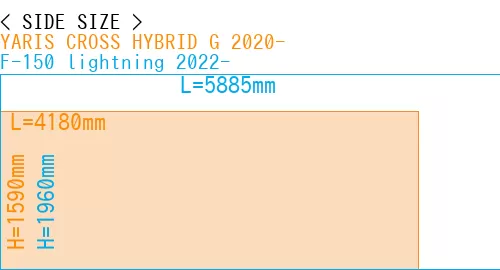 #YARIS CROSS HYBRID G 2020- + F-150 lightning 2022-